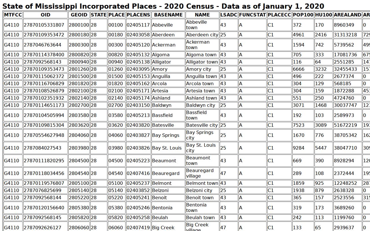 Bay Springs court docket records population context Census 2020 table